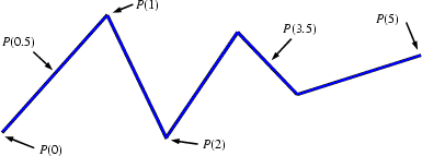 Fr&eacute;chet distance equation
