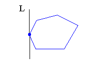 L is a supporting line