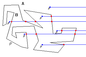 Dealing with intersections