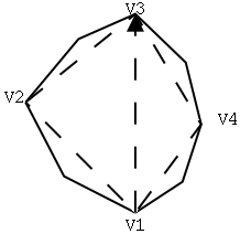 Directed line through v1 v3