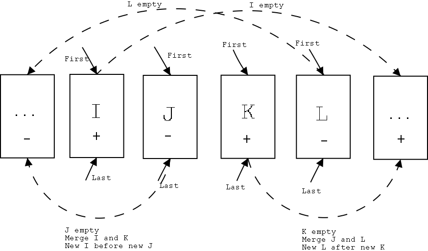 data structures used in computing a reconfiguration