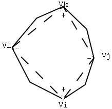 Signed vertices