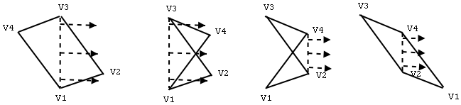 A parallelogram can be found that requires arbitrarily many pivots