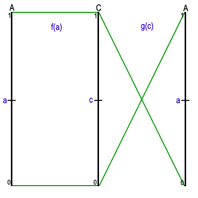 image for fixed-point of composition of 2 functions