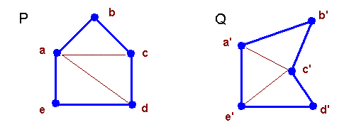 Example of an non-isomorphic Triangulation