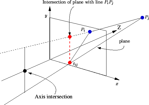 \includegraphics[width=4.5in]{img/plane}