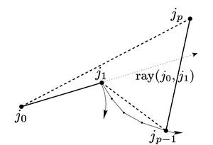 Move Diagram