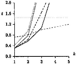 English text, m=10