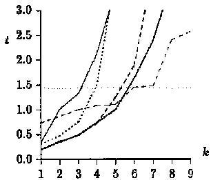 English text, m = 20