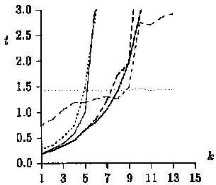 English text, m = 30