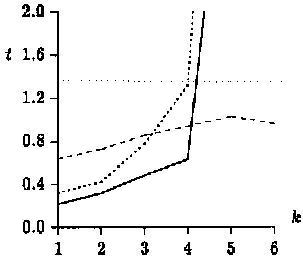 Random text with m=10