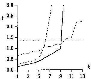 Random text, m=20