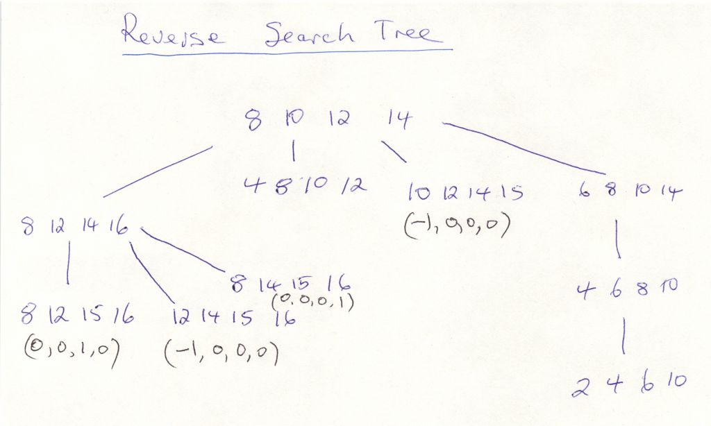 reverse search tree